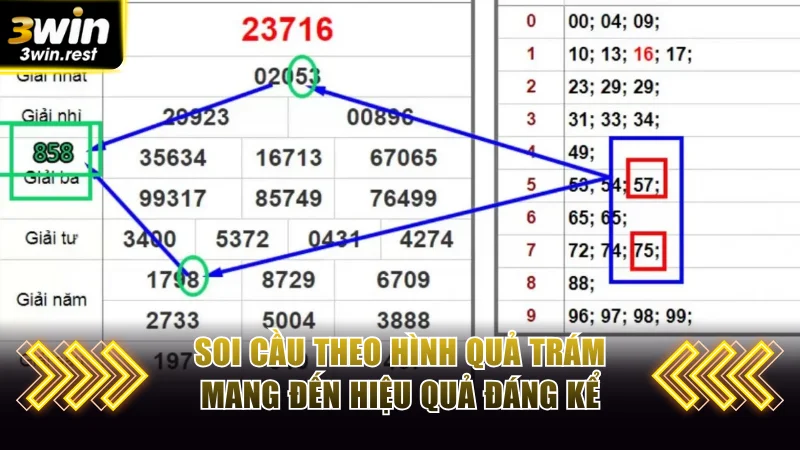 Soi cầu theo hình quả trám mang đến hiệu quả đáng kể